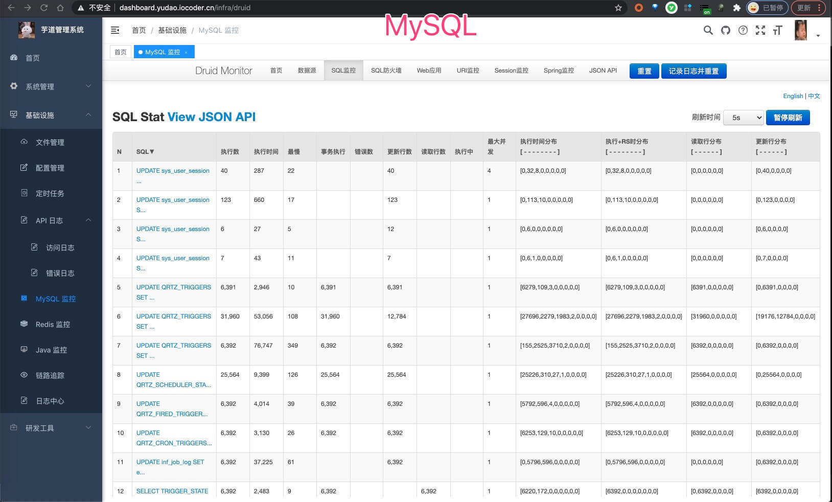 MySQL